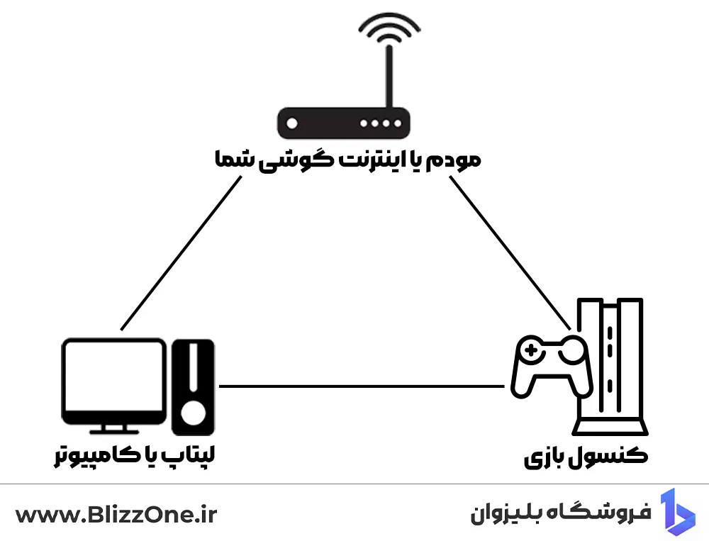 آموزش اتصال گیرآپ بوستر به کنسول